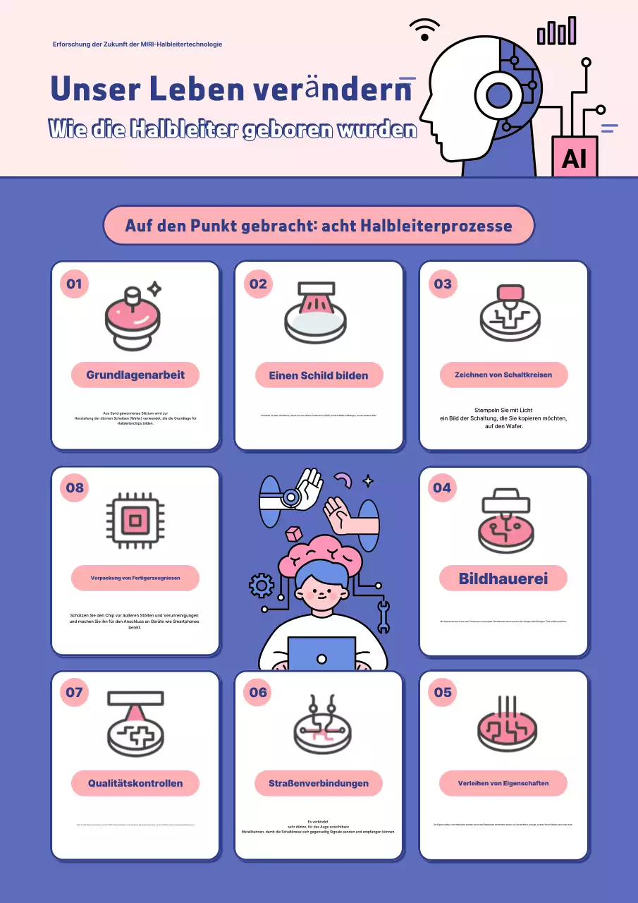 Blaue moderne Technologie Bildung