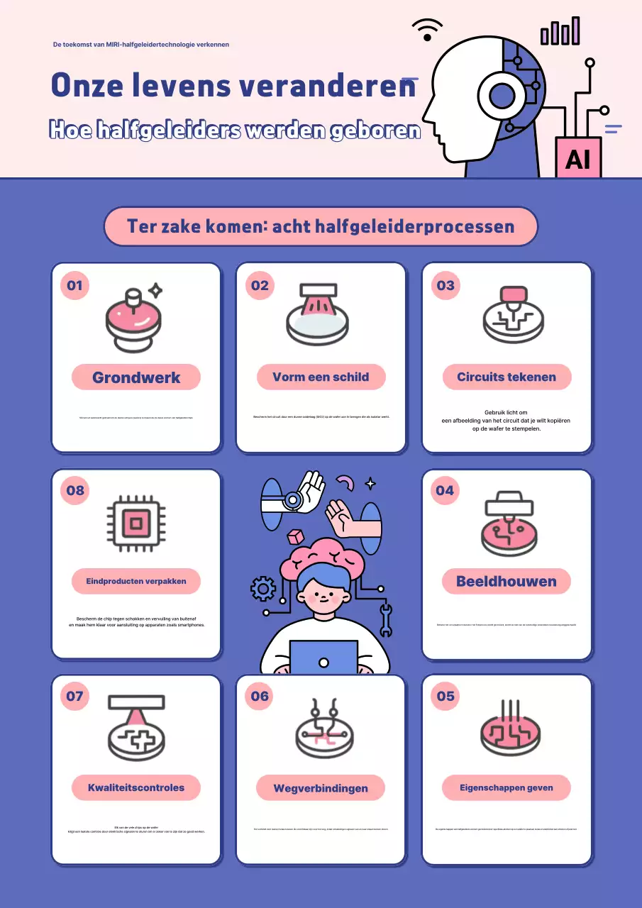 Blauw Modern Technologie Onderwijs