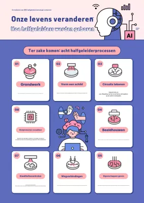 Blauw Modern Technologie Onderwijs