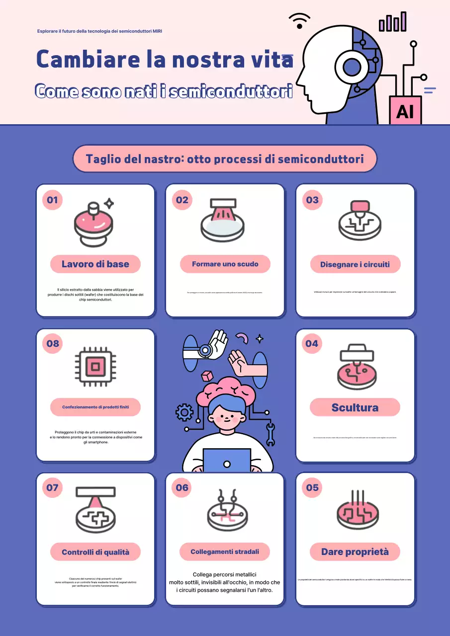 Istruzione sulla tecnologia moderna blu