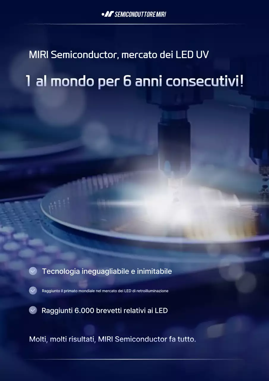 Pubblicità Blue Modern Semiconductor