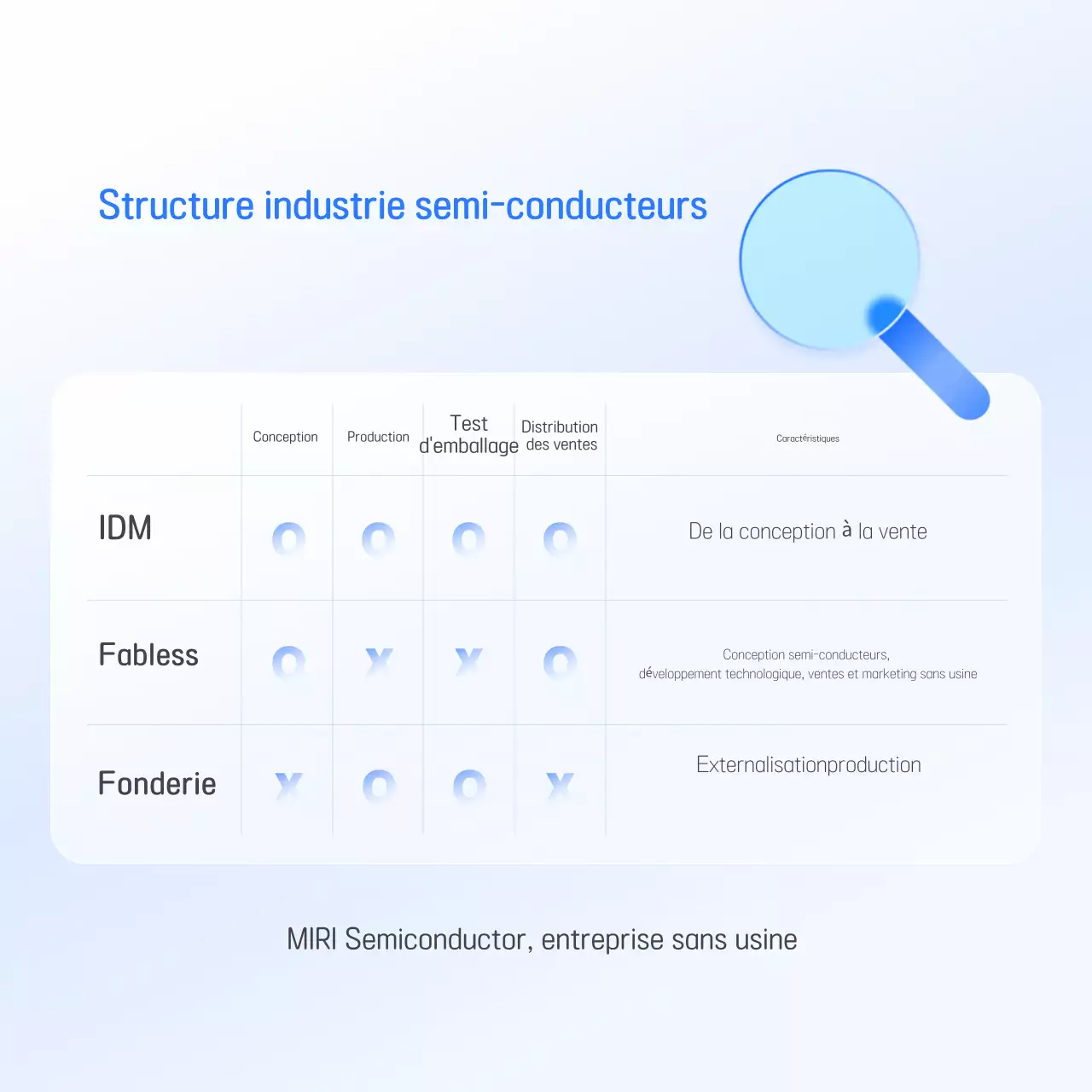 Promotion de l'industrie des semi-conducteurs modernes bleus