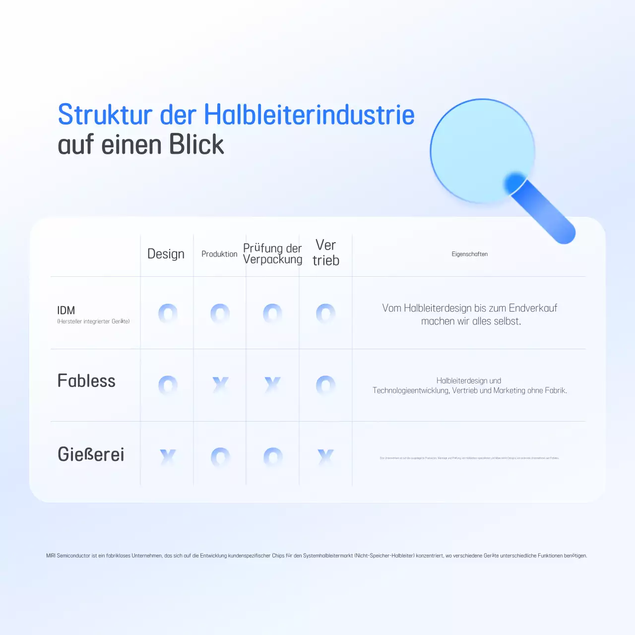 Blaue moderne Halbleiterindustrie-Förderung