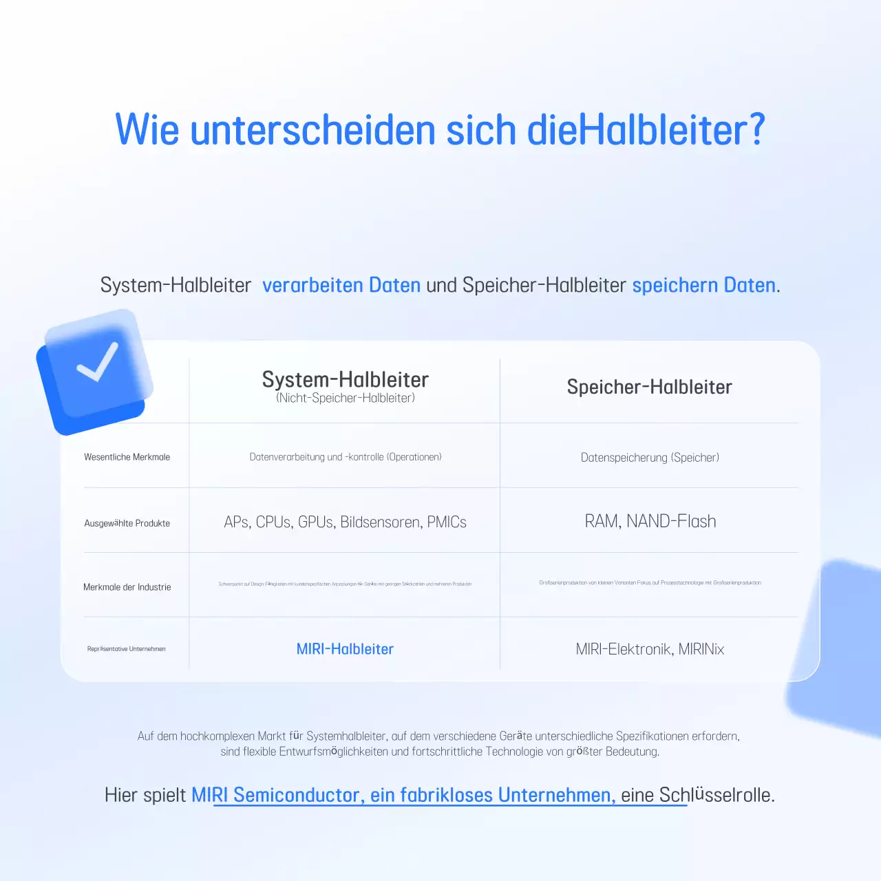 Blaue moderne Halbleiterindustrie-Förderung