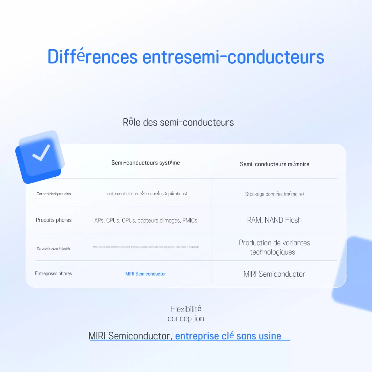 Promotion de l'industrie des semi-conducteurs modernes bleus