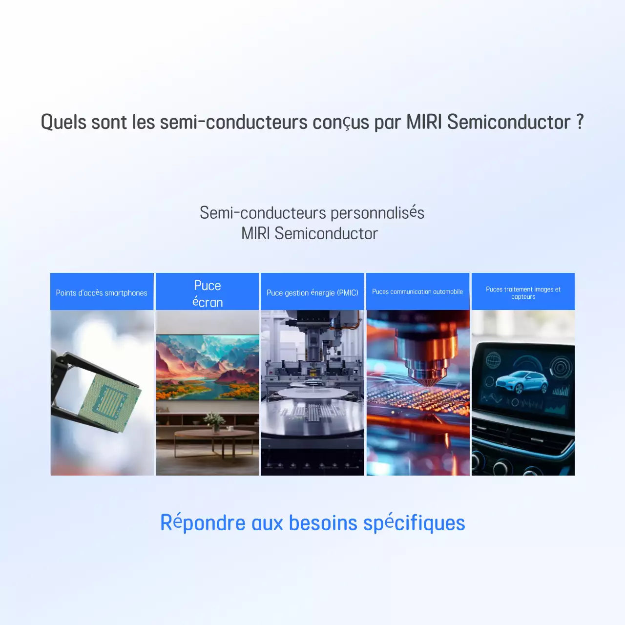 Promotion de l'industrie des semi-conducteurs modernes bleus