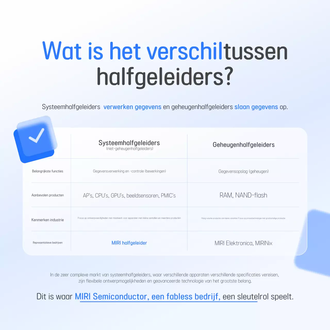 Promotie van de Blauwe Moderne Halfgeleiderindustrie