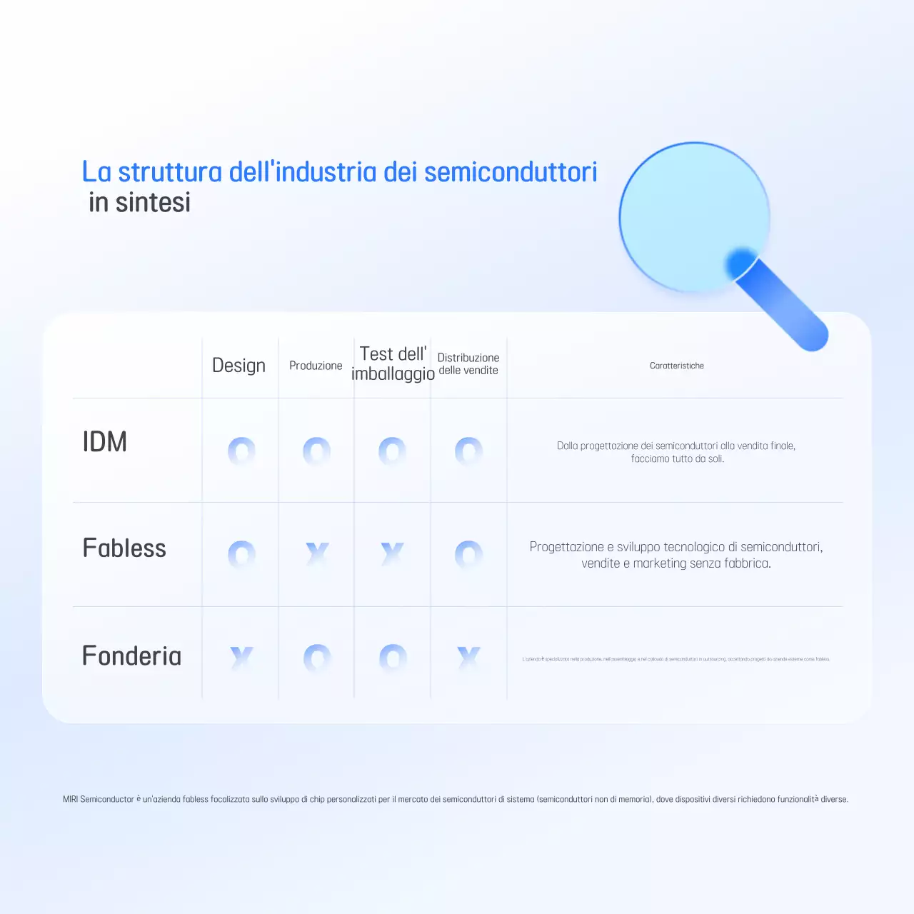 Promozione dell'industria dei semiconduttori moderna blu