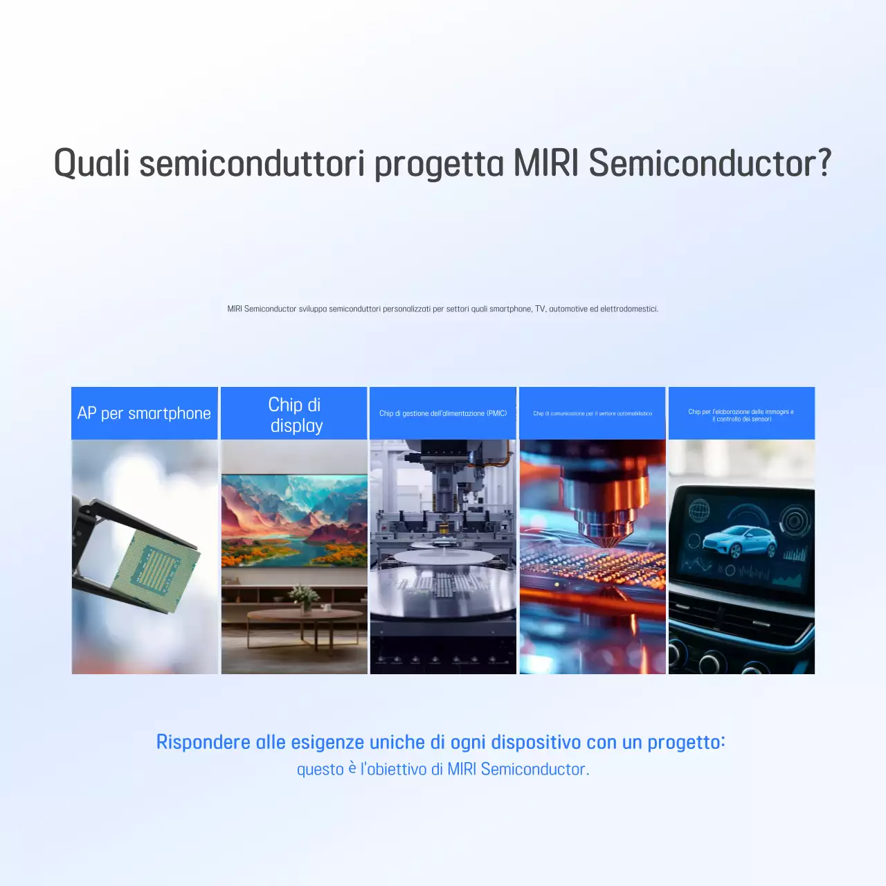 Promozione dell'industria dei semiconduttori moderna blu