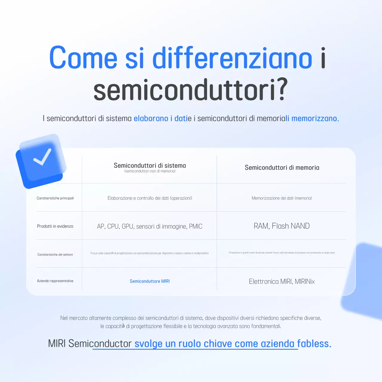Promozione dell'industria dei semiconduttori moderna blu