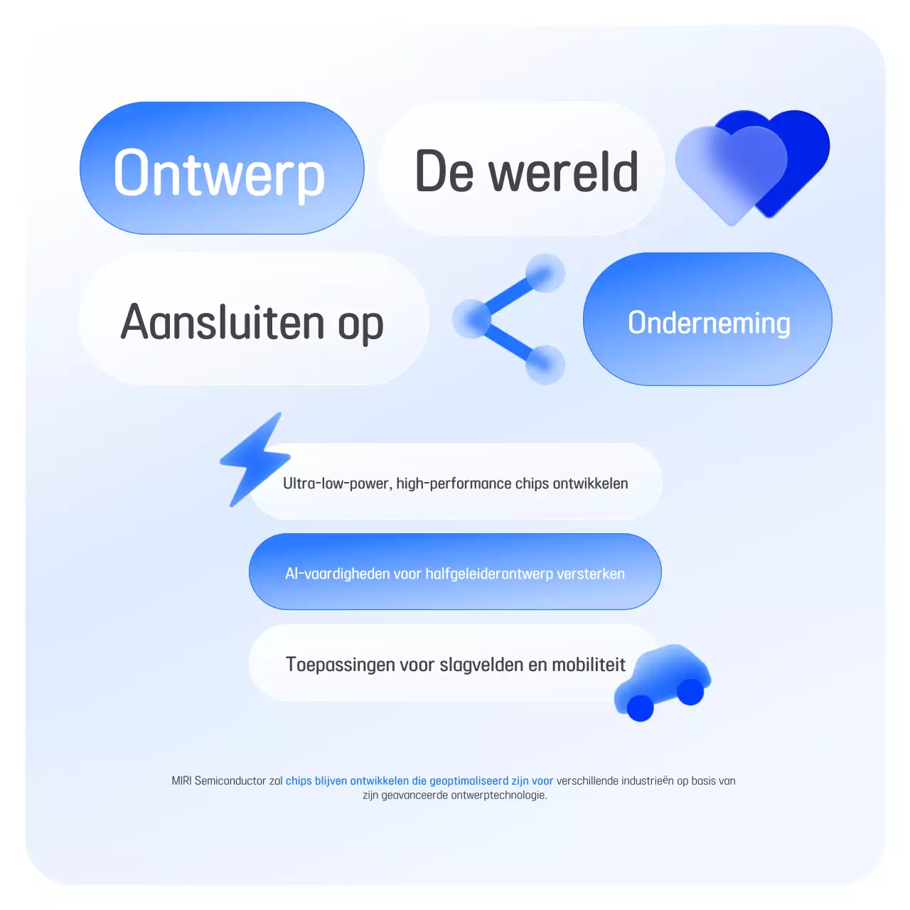 Promotie van de Blauwe Moderne Halfgeleiderindustrie