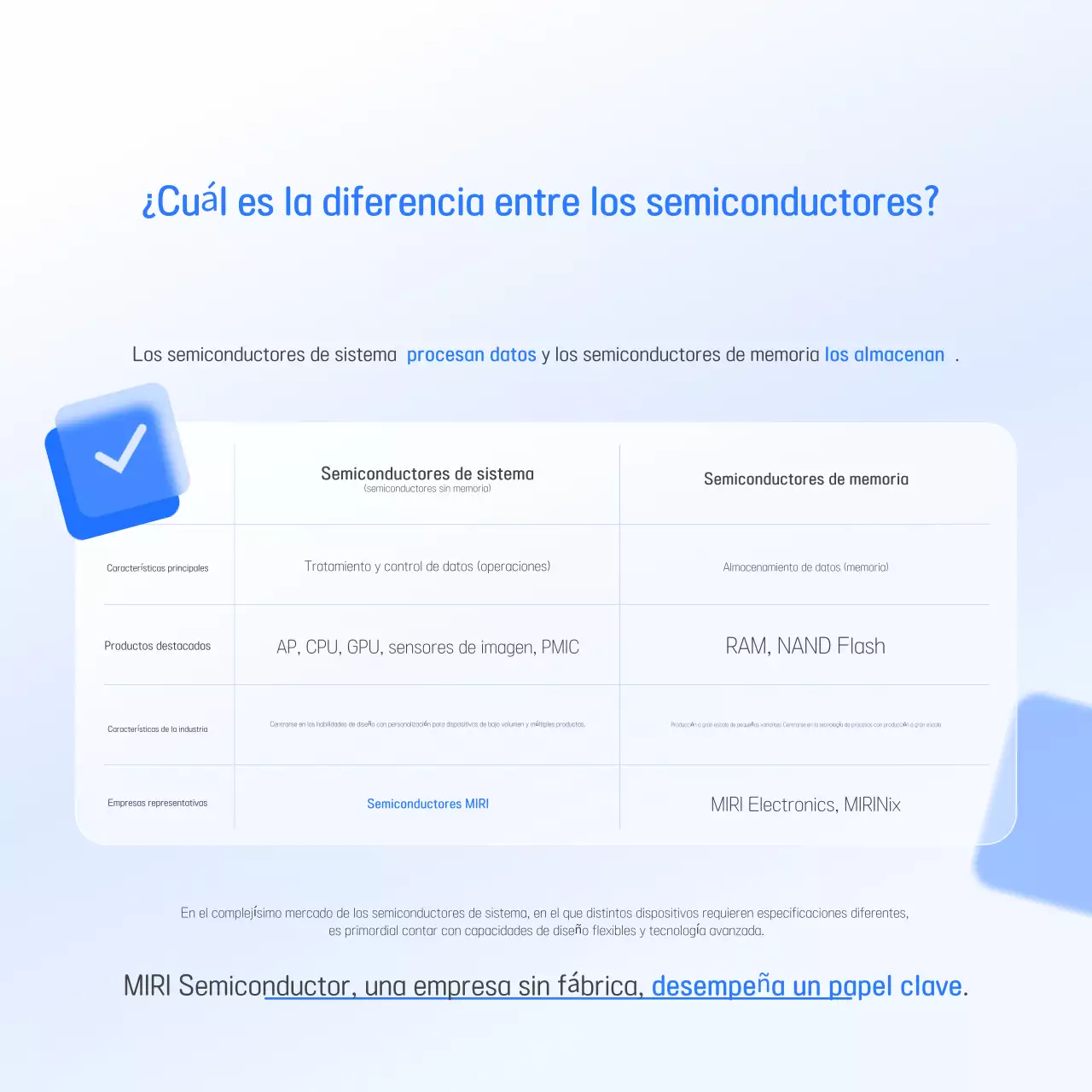 Promoción de la industria de semiconductores modernos azules
