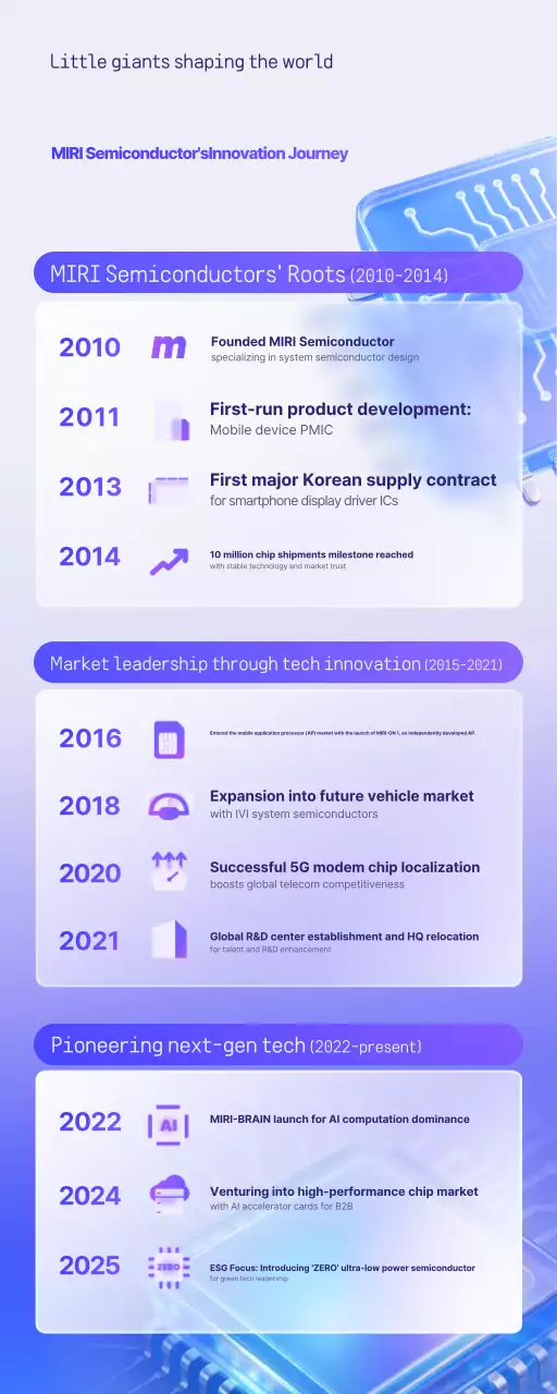 Bora Modern Tech Innovation Explained