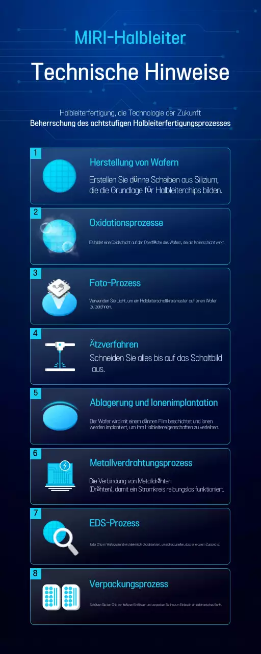 Blaues Handbuch für moderne Halbleiter