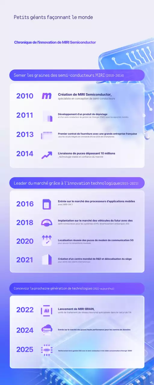 L'innovation technologique moderne de Bora expliquée