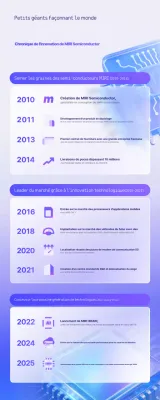 L'innovation technologique moderne de Bora expliquée