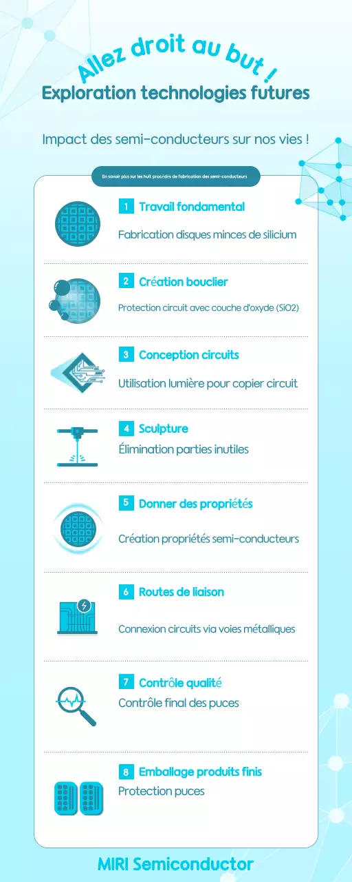 Éducation technologique moderne Sky Blue