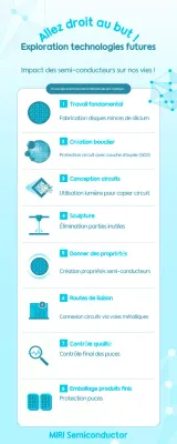 Éducation technologique moderne Sky Blue