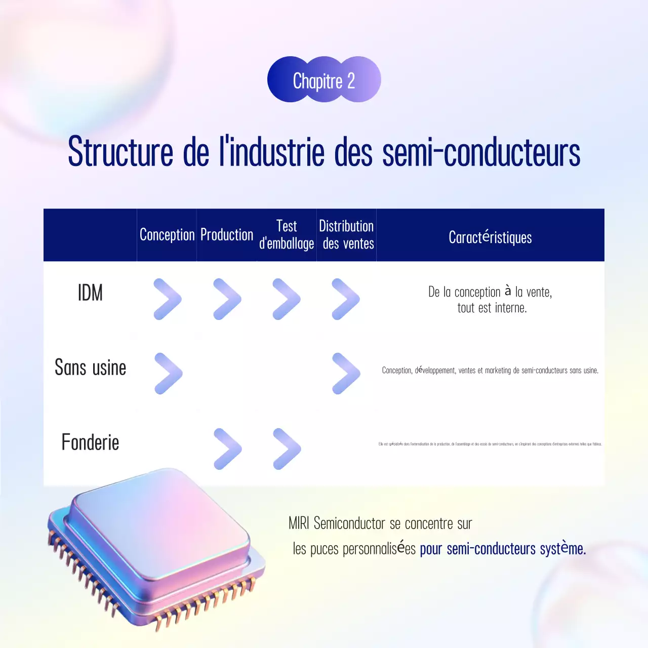 Description du semi-conducteur propre de Yeon Bora