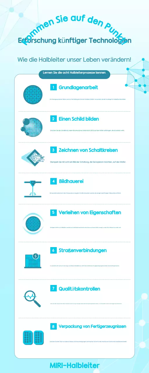 Himmelblau Moderne Technologie Bildung