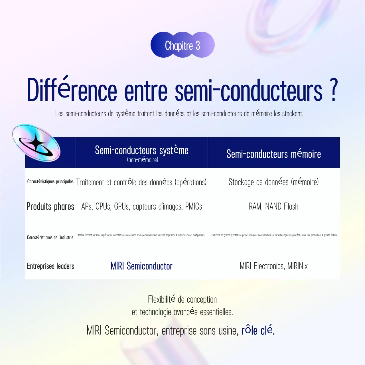 Description du semi-conducteur propre de Yeon Bora