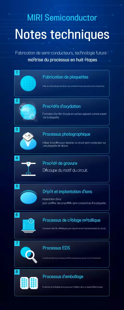 Manuel du semi-conducteur moderne bleu