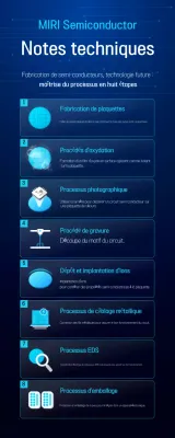 Manuel du semi-conducteur moderne bleu