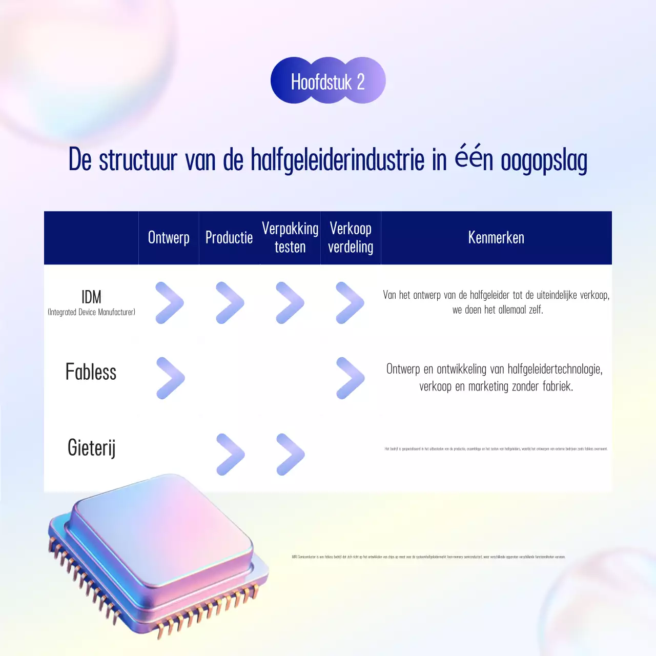 Beschrijving van de schone halfgeleider van Yeon Bora