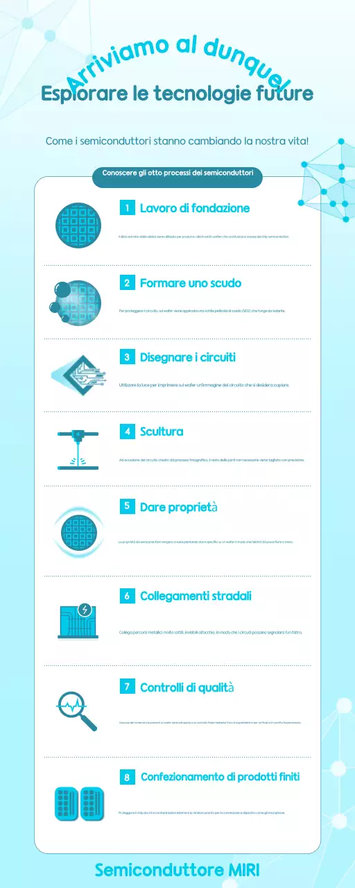 Educazione tecnologica moderna Sky Blue