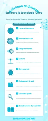 Educazione tecnologica moderna Sky Blue