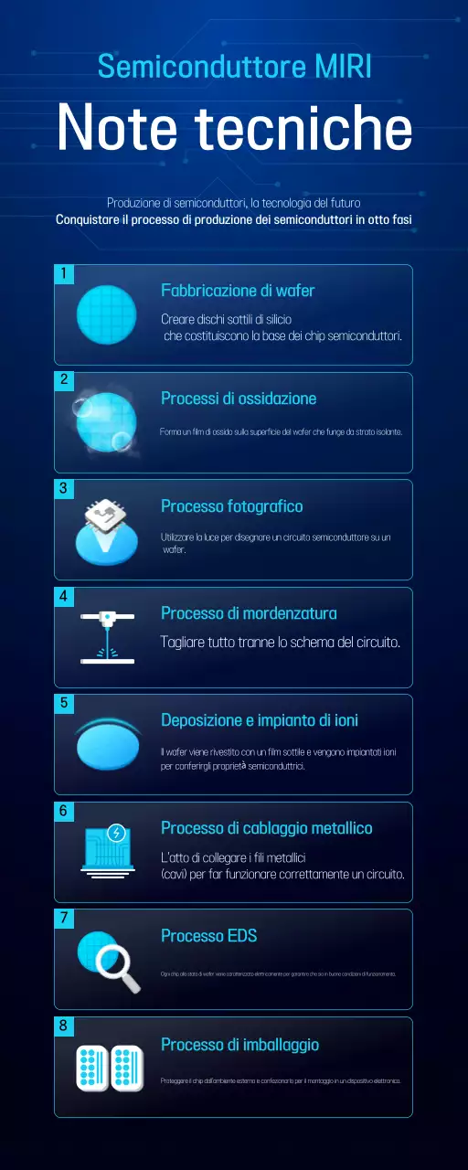 Manuale Blue Modern Semiconductor