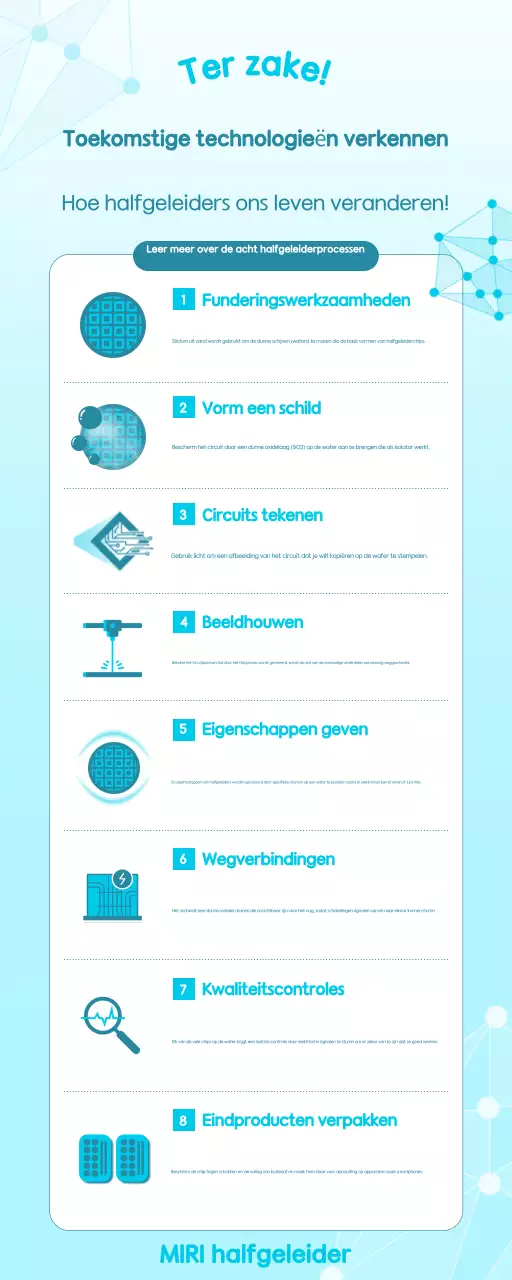 Hemelsblauw Modern Technologie Onderwijs