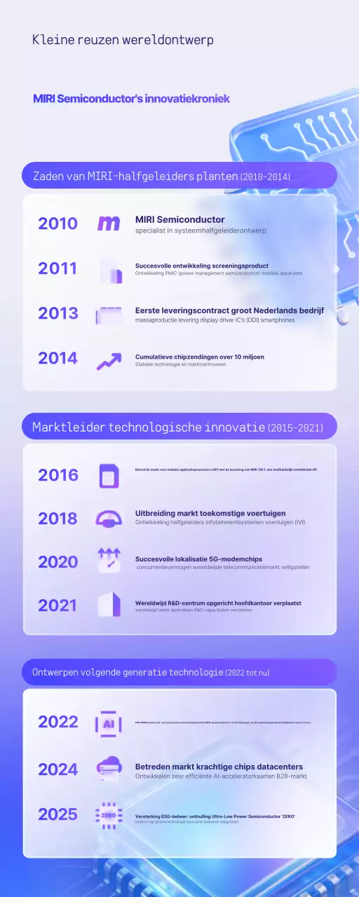 Bora Moderne Tech Innovatie Uitgelegd