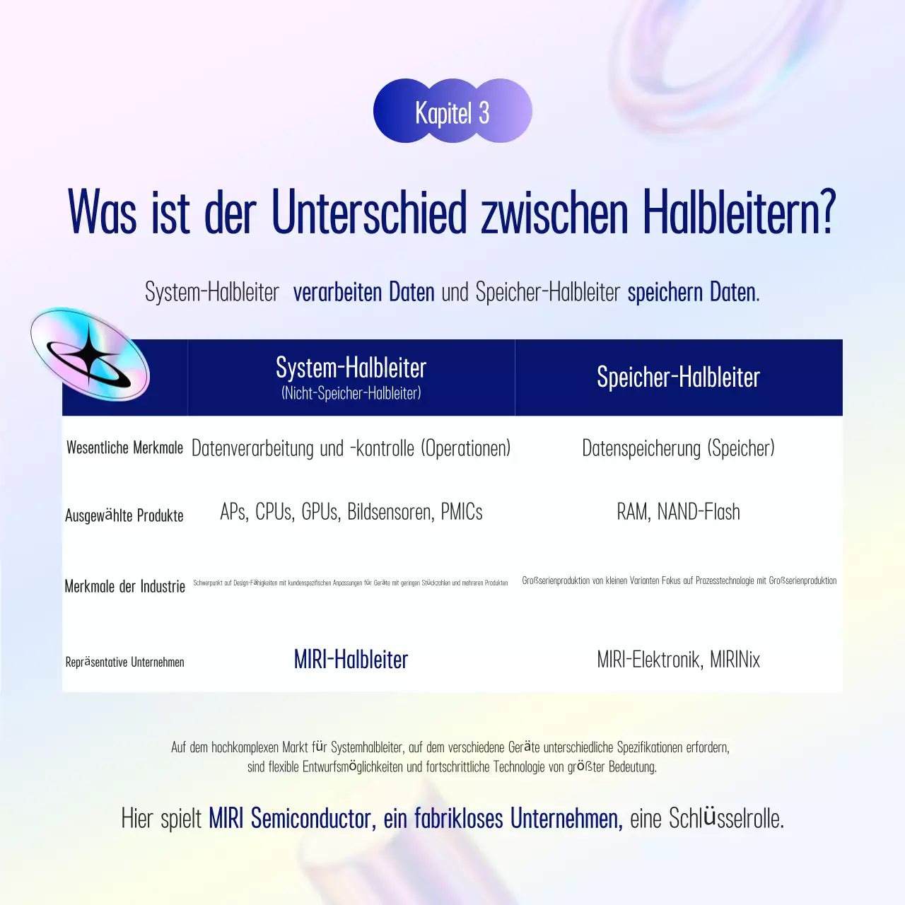 Beschreibung von Clean Semiconductor von Yeon Bora