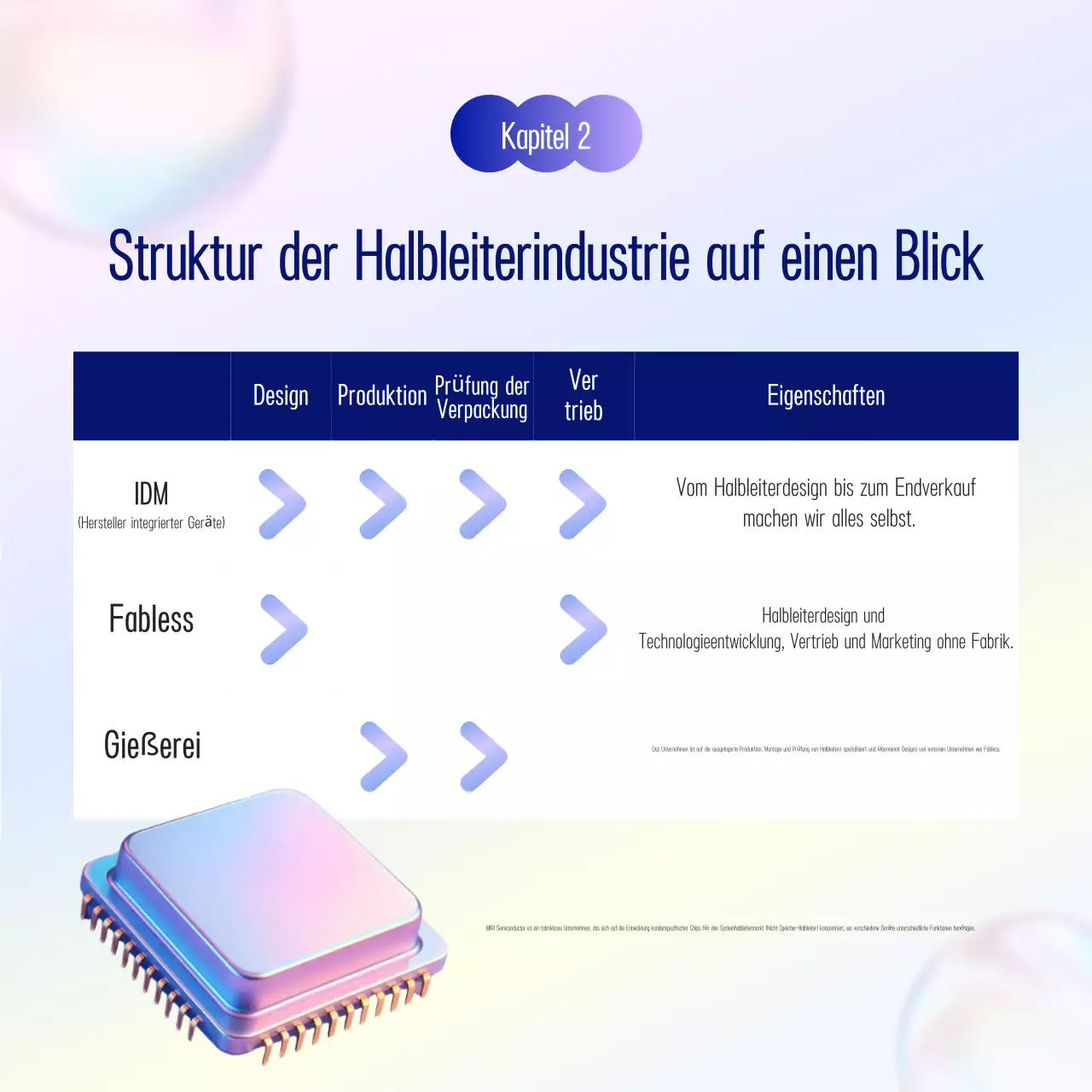 Beschreibung von Clean Semiconductor von Yeon Bora