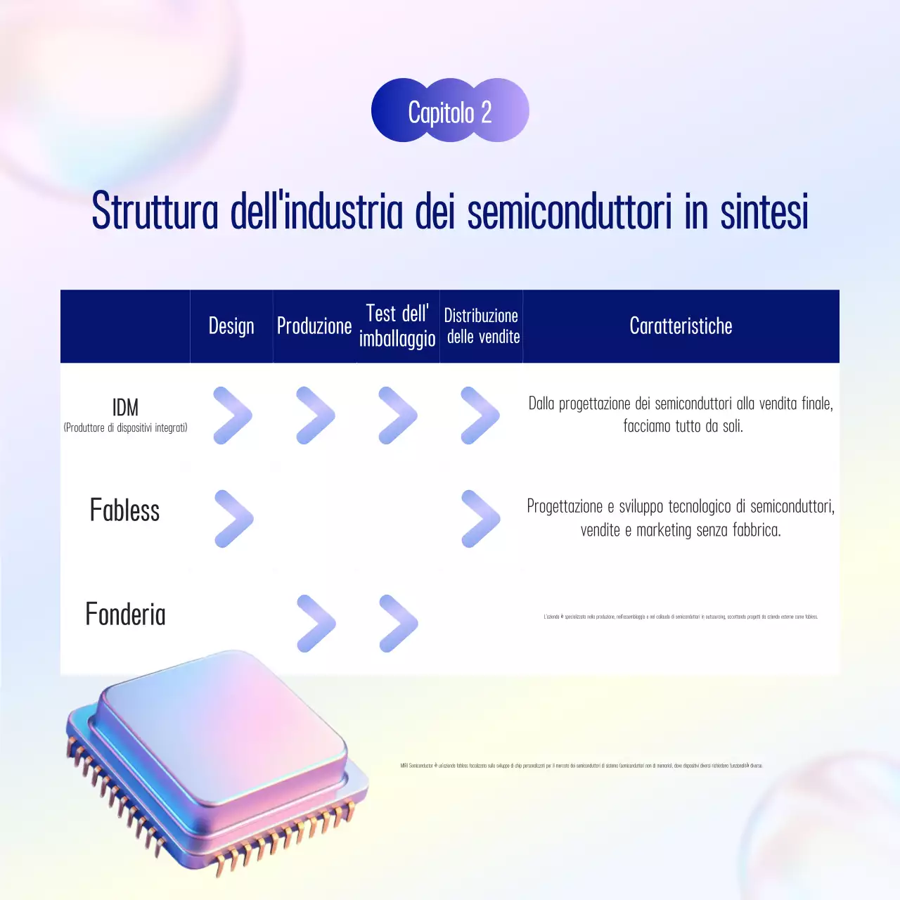 Descrizione pulita dei semiconduttori di Yeon Bora