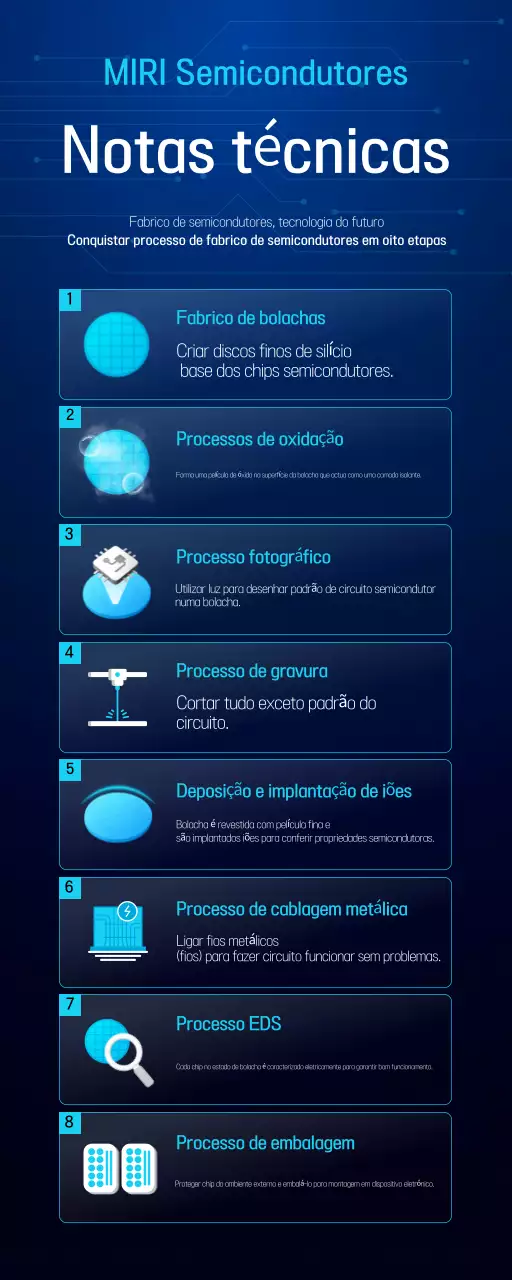 Manual do Semicondutor Moderno Azul