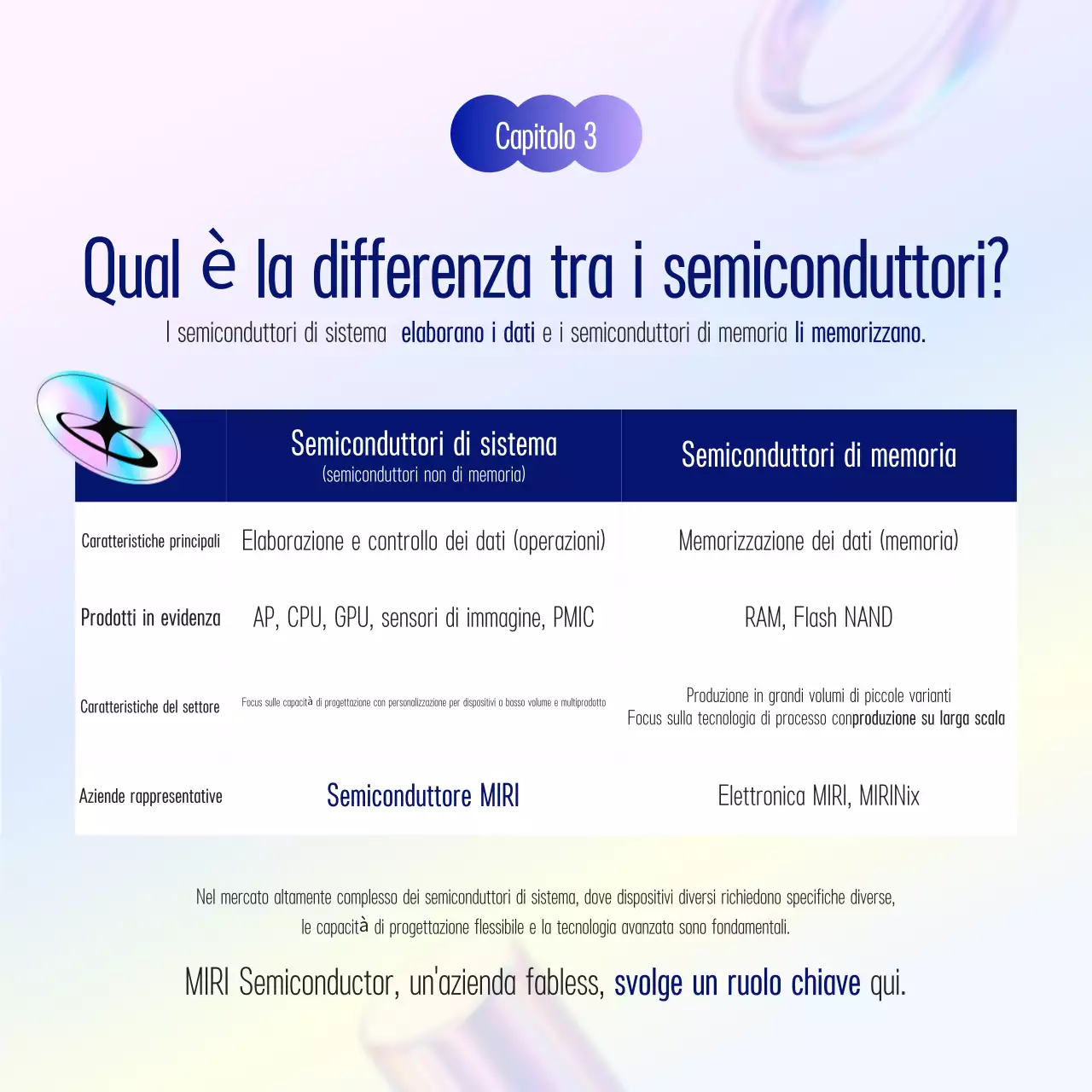 Descrizione pulita dei semiconduttori di Yeon Bora