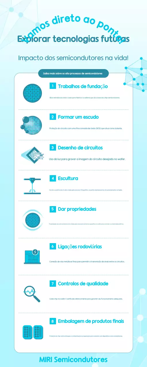 Educação em Tecnologia Moderna Azul Céu