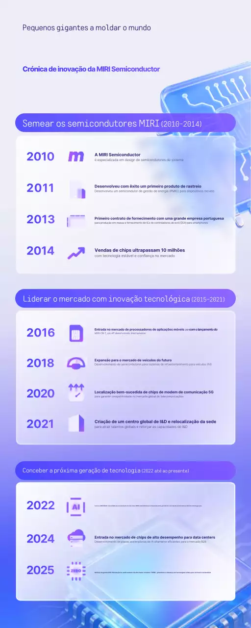 Explicação da Inovação Tecnológica Moderna de Bora