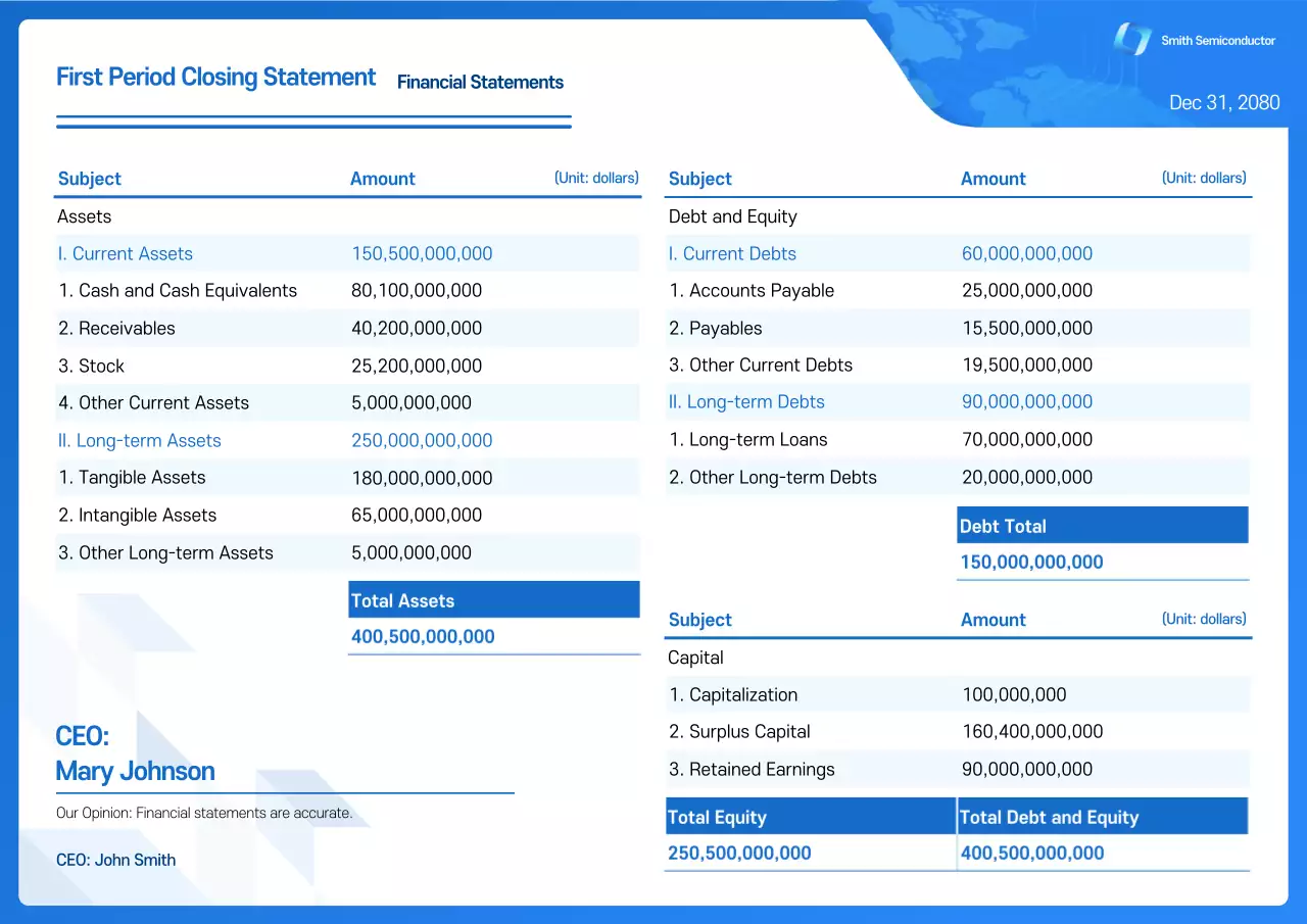 Blue Basic Financial Statement Guide