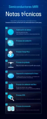 Manual de semiconductores modernos azules