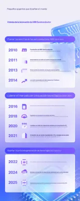 Explicación de la innovación tecnológica de Bora Modern