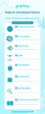 Educación en tecnología moderna azul cielo