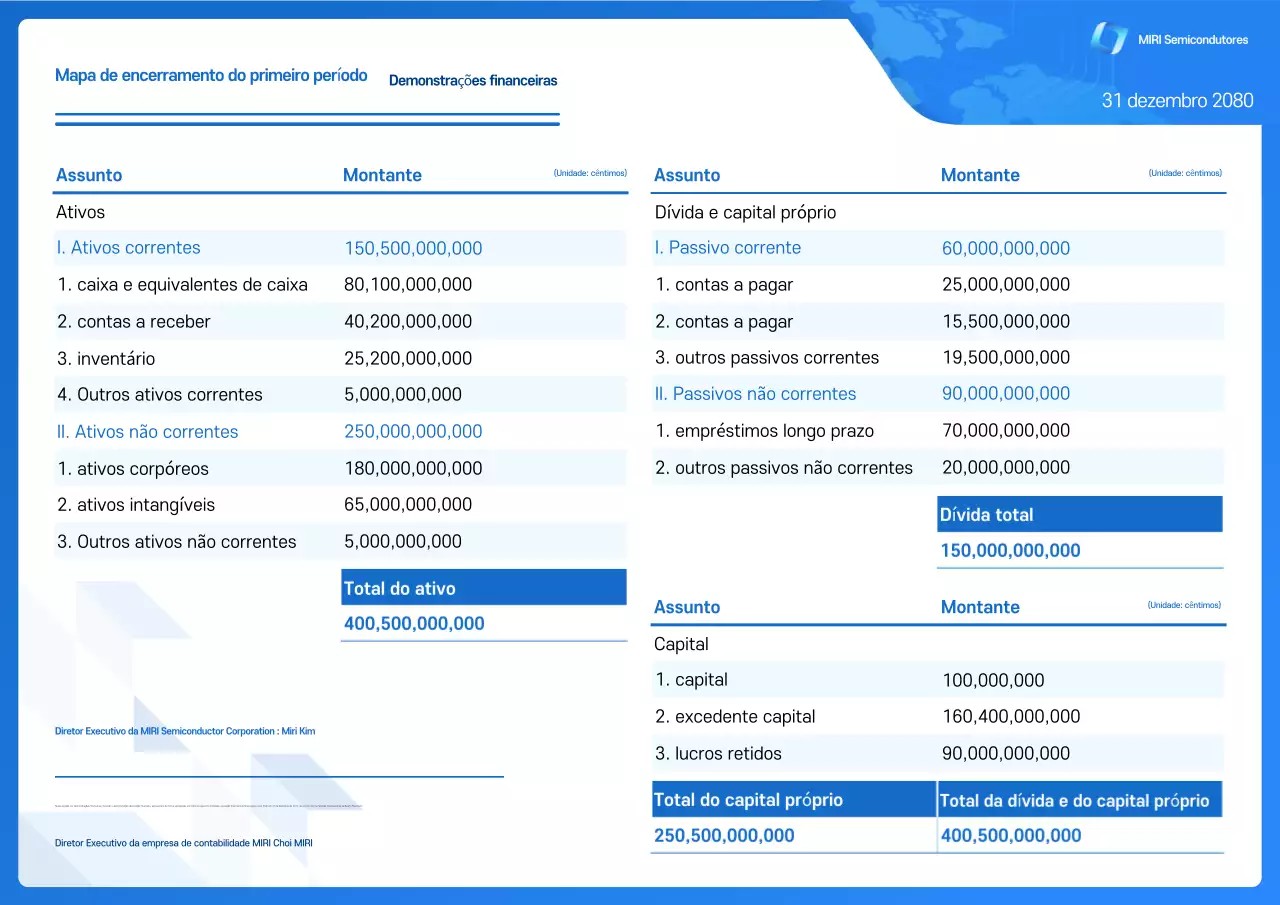 Guia Básico de Demonstrações Financeiras Blue