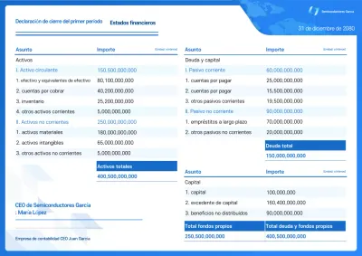 Guía básica de estados financieros de Blue