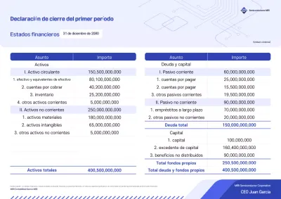 Informe financiero de Blue Clean