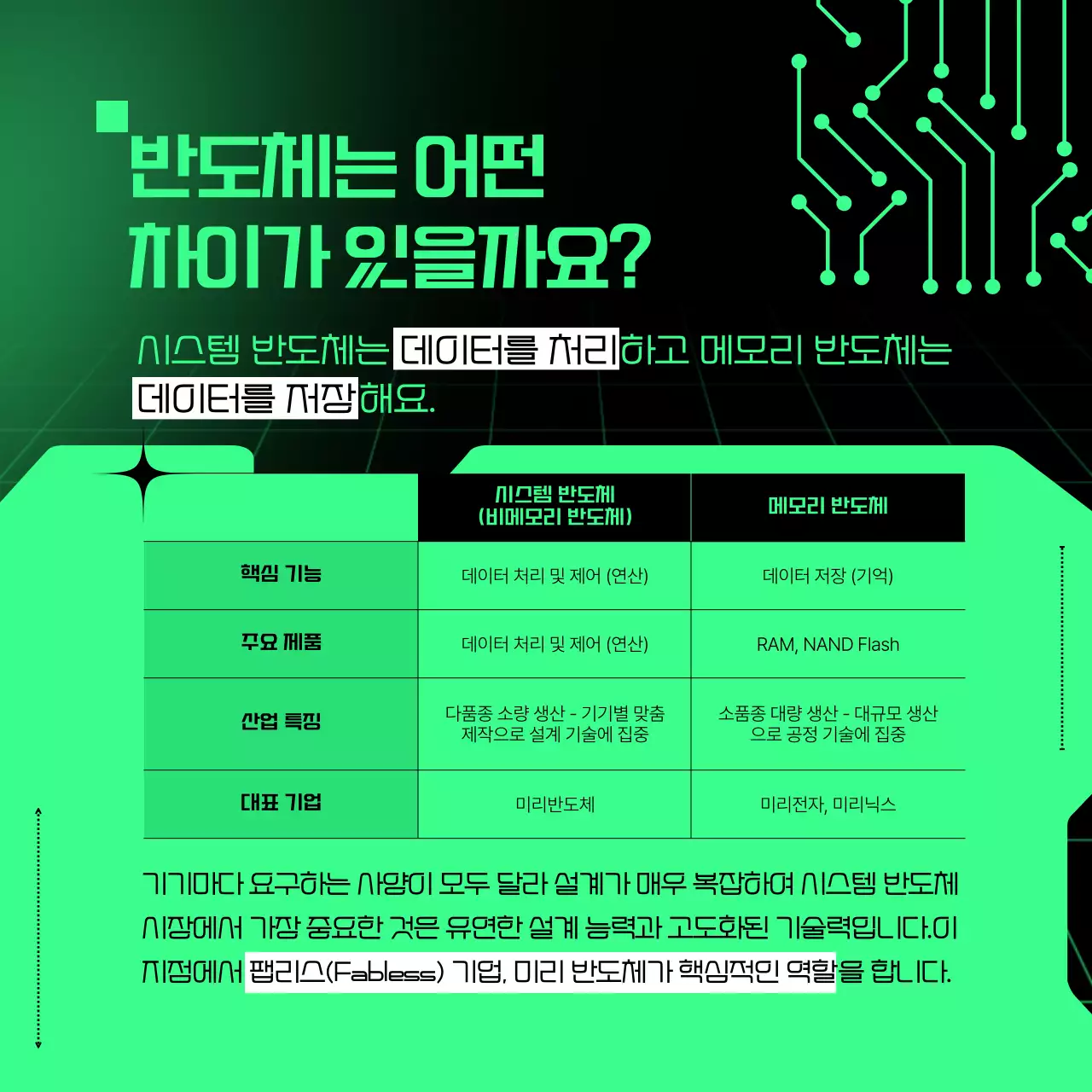 초록 사이버 반도체 설명