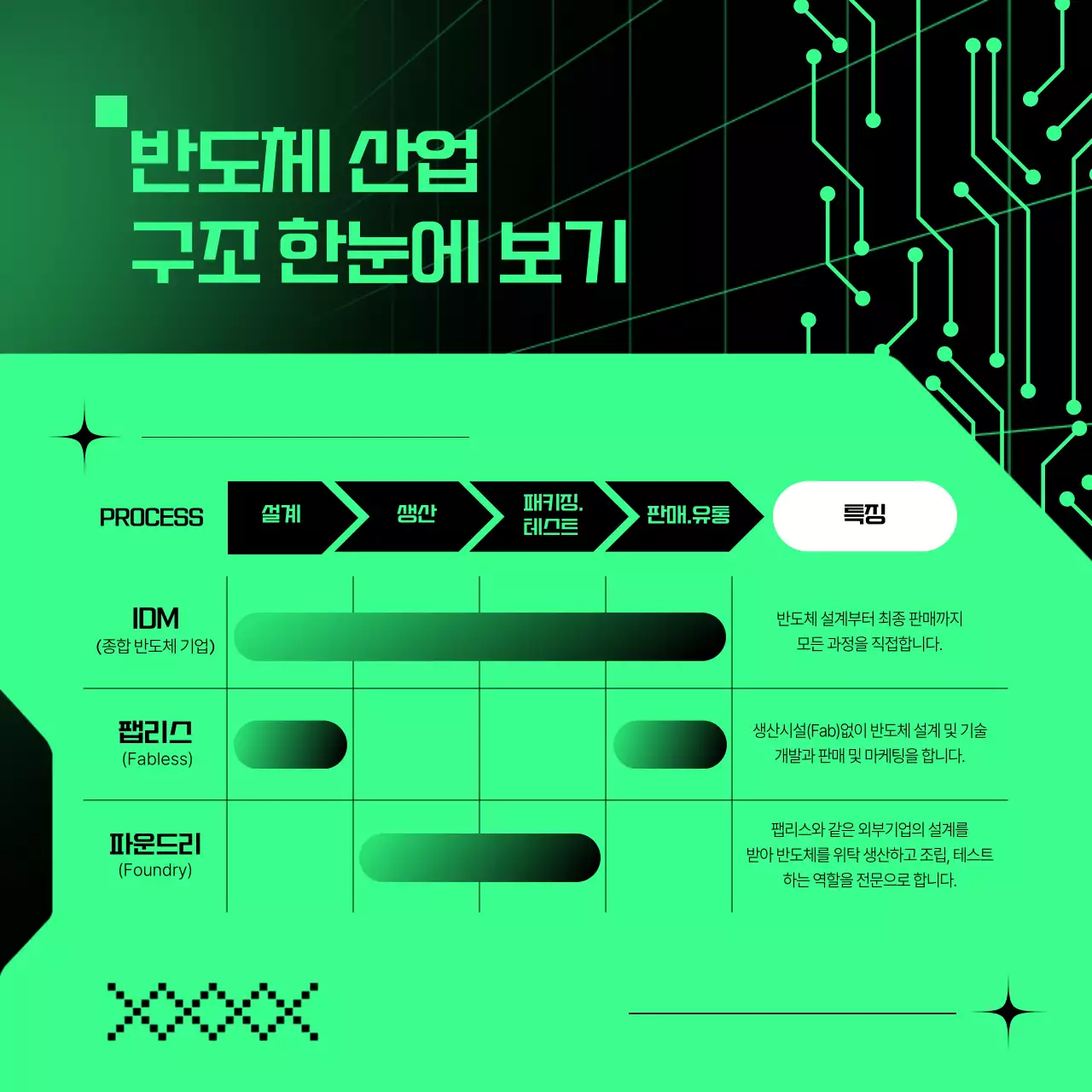 초록 사이버 반도체 설명