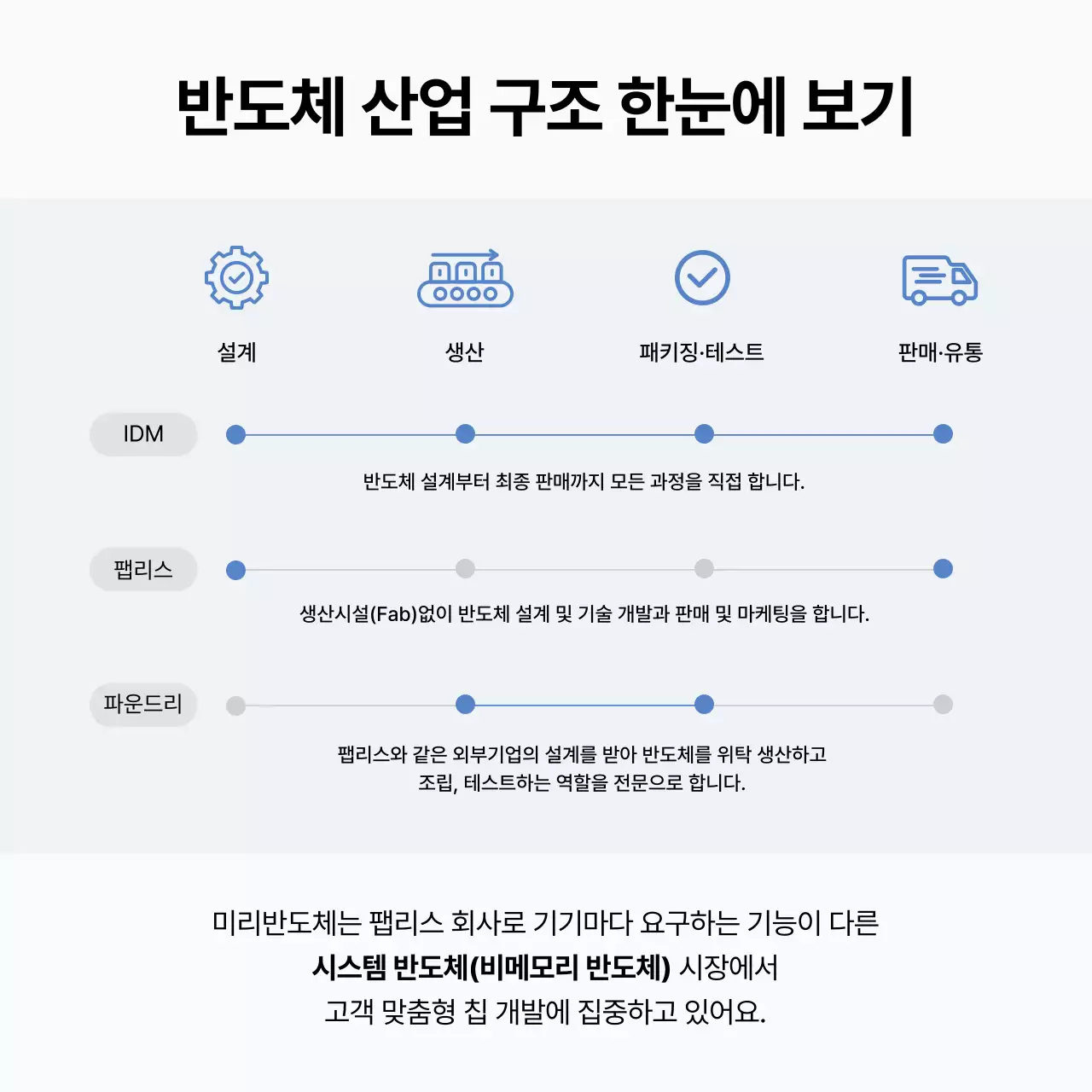 회색 모던 반도체 정보 전달